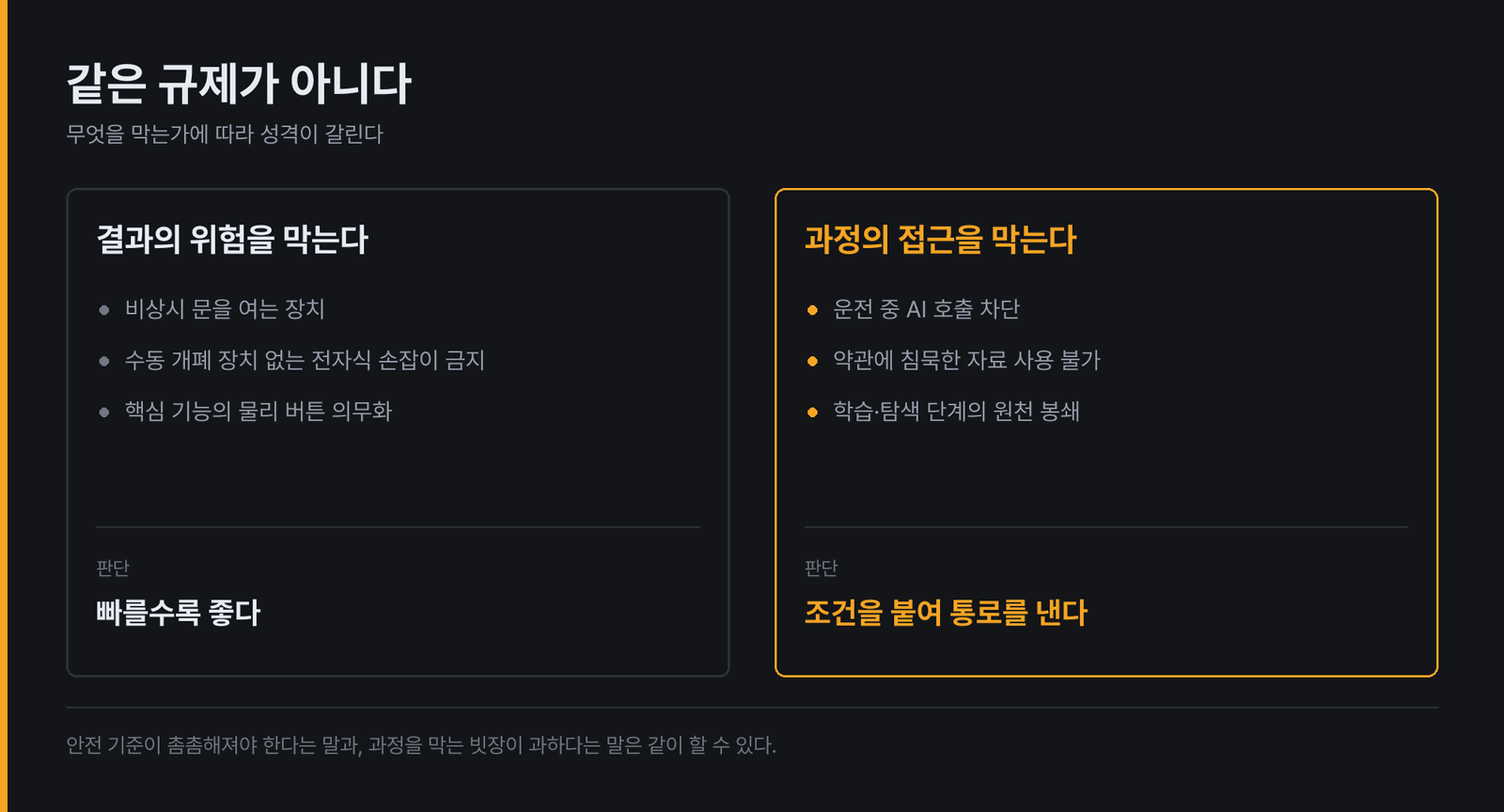 무엇을 막는가에 따라 규제의 성격이 갈린다. 카플레이 AI 차단은 오른쪽에 속한다. 결과의 위험을 막는 쪽은 빠를수록 좋고, 과정의 접근을 막는 쪽은 조건을 붙여 통로를 내야 한다
