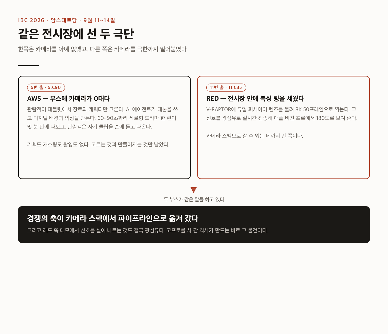 카메라를 없앤 부스와 카메라를 끝까지 민 부스가 같은 전시장에 있다.