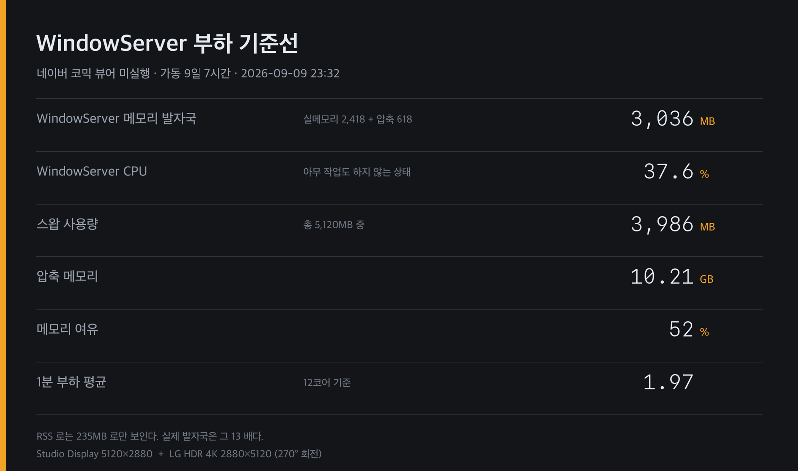 가동 9일 7시간째, 아무것도 하지 않는 상태에서 잰 값이다. 겉으로 보이는 숫자와 실제 발자국이 이렇게 다르다.