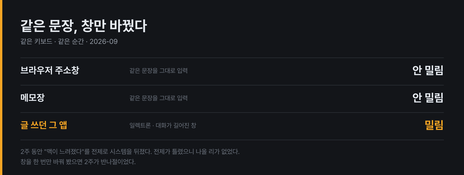 같은 키보드로 같은 순간에 창만 바꿨더니 결과가 달랐다. 이 세 줄이 2주를 끝냈다.