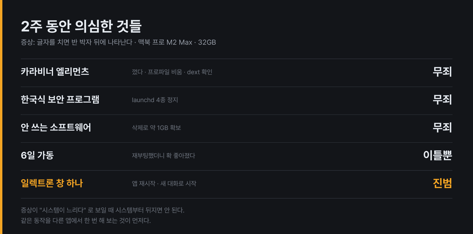 맥북 타이핑 렉을 두고 2주 동안 의심하고 내린 것들과 그 판정. 맨 아래 한 줄을 먼저 해 봤으면 나머지 넷은 할 필요가 없었다.